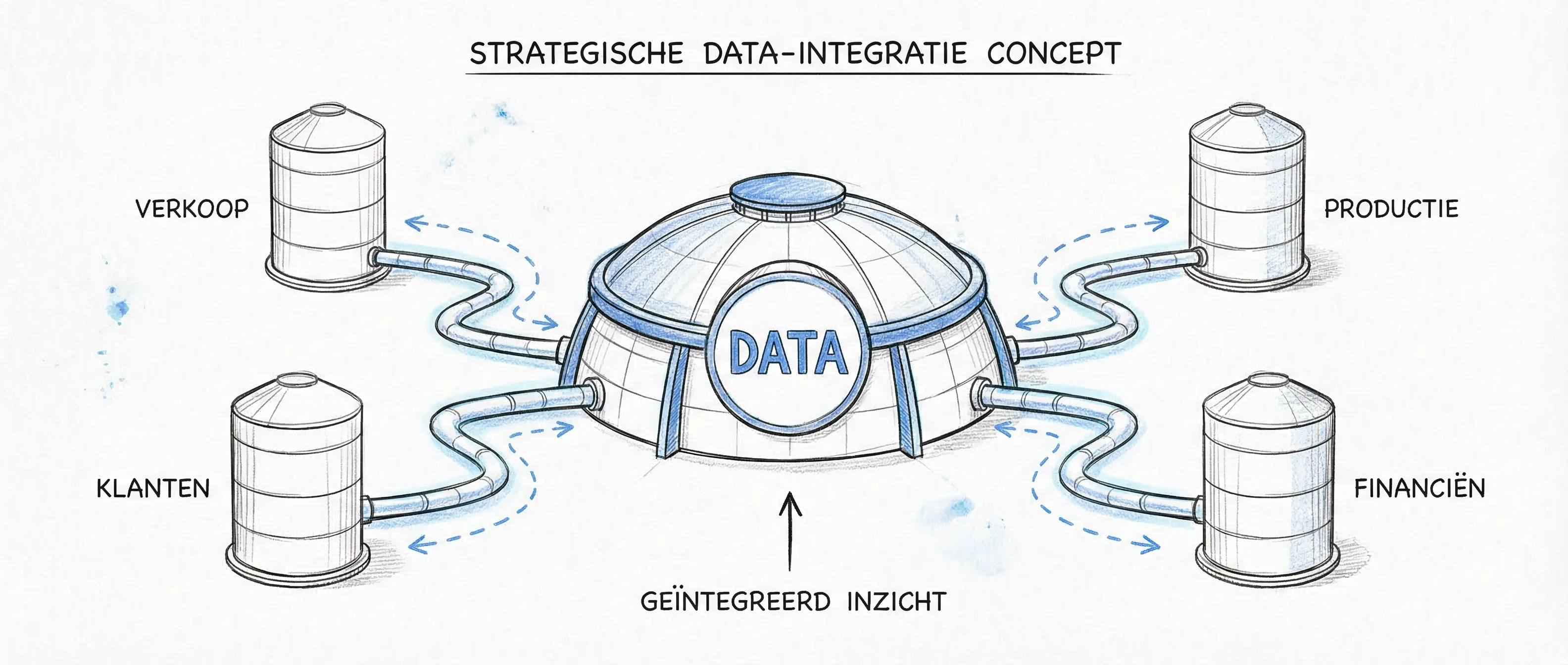 Illustratie van data-integratie en het afbreken van silo's voor een AI-fundering.