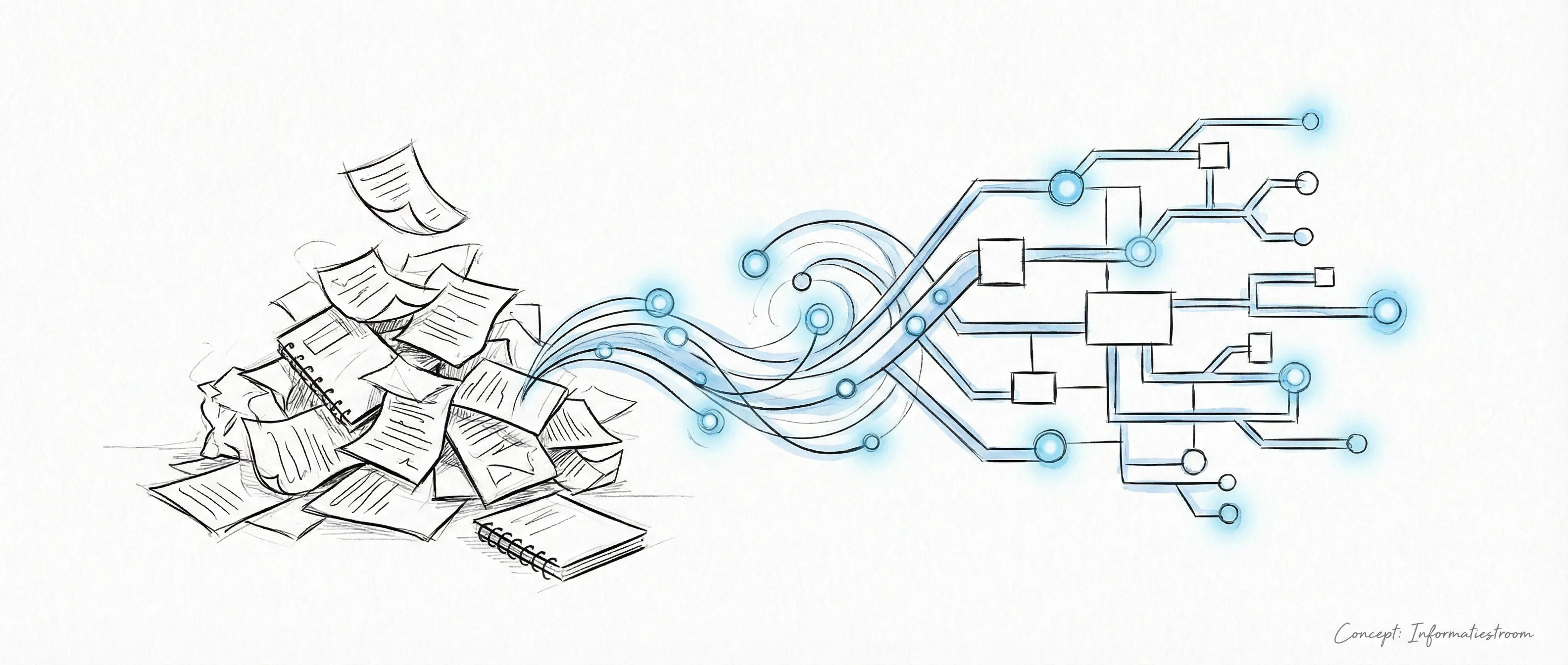 Transformatie van handmatige SEO naar een efficiënt systeem voor automatische interne linkbuilding