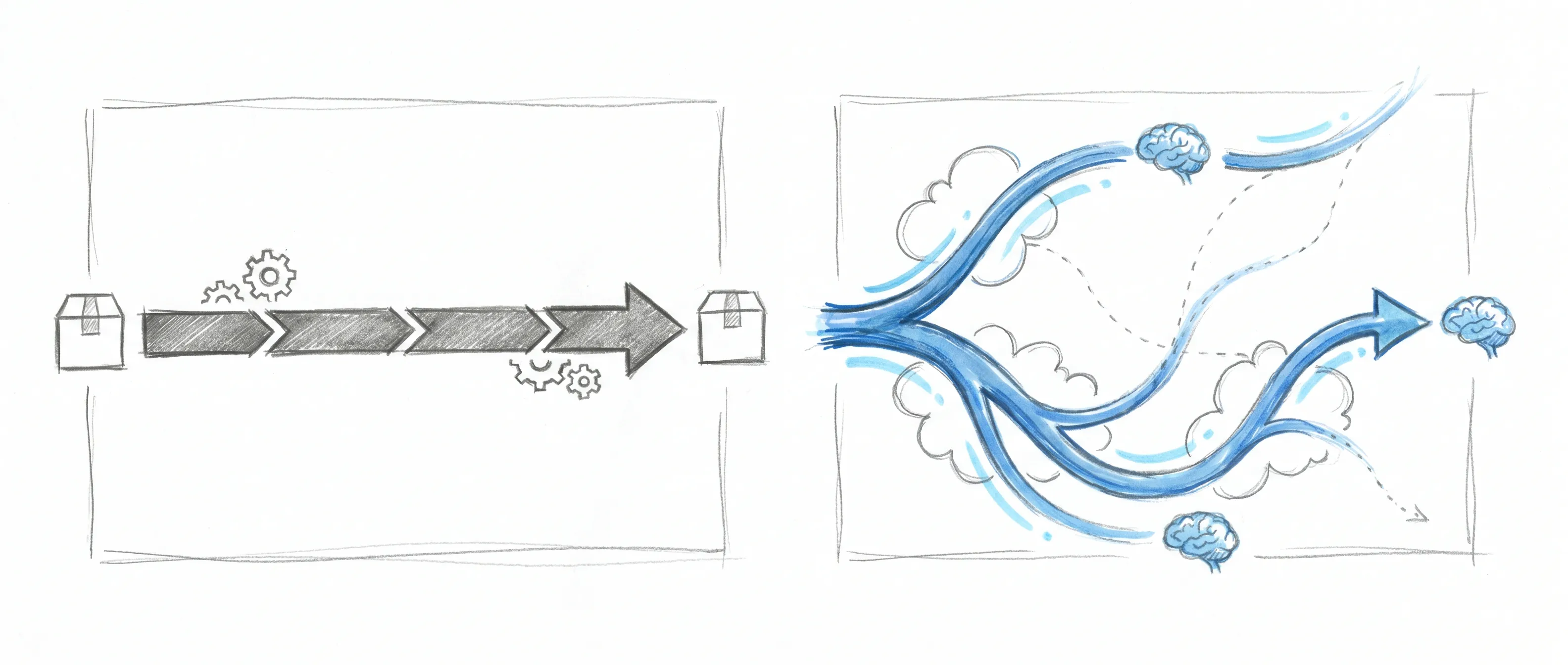 Vergelijking tussen starre klassieke automatisering en het adaptieve vermogen van modern AI workflow design