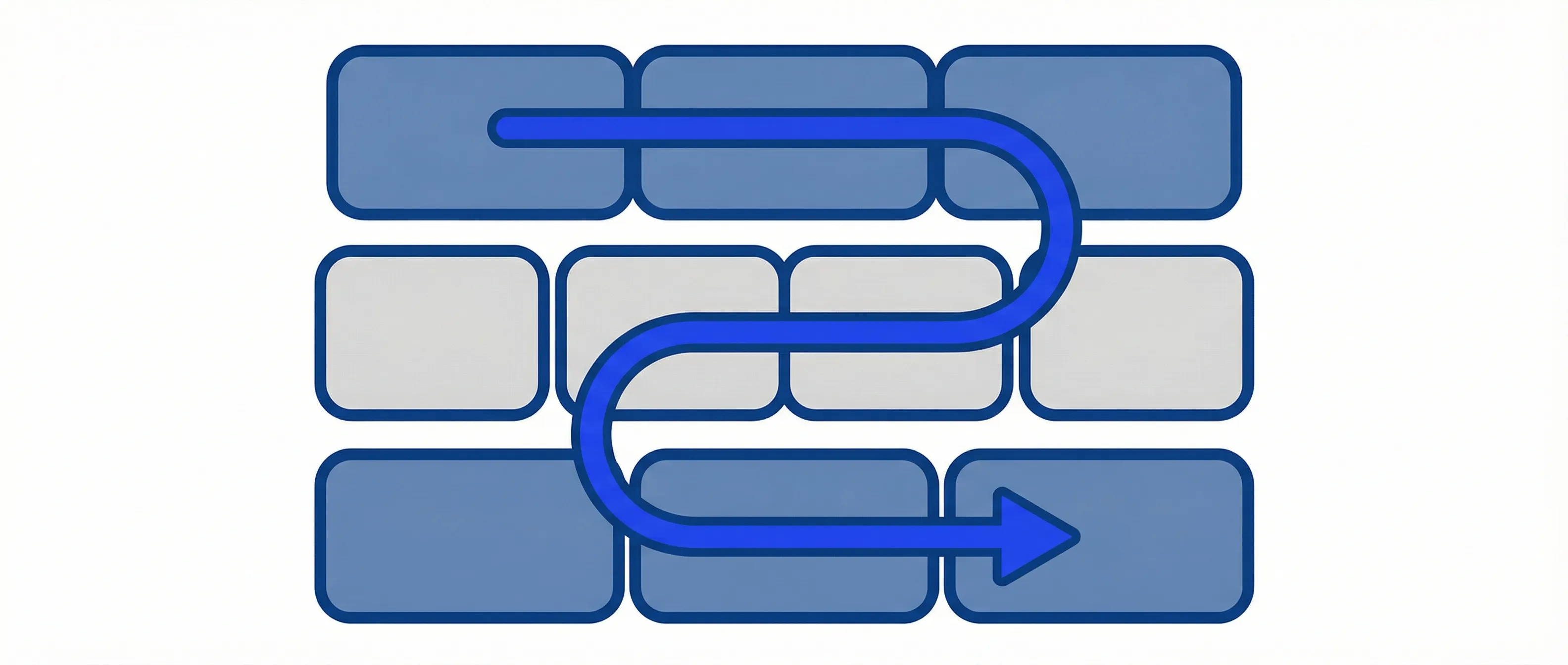 Overzichtelijke en platte website architectuur voorkomt verwarring bij zoekmachines en versterkt de content silo structuur