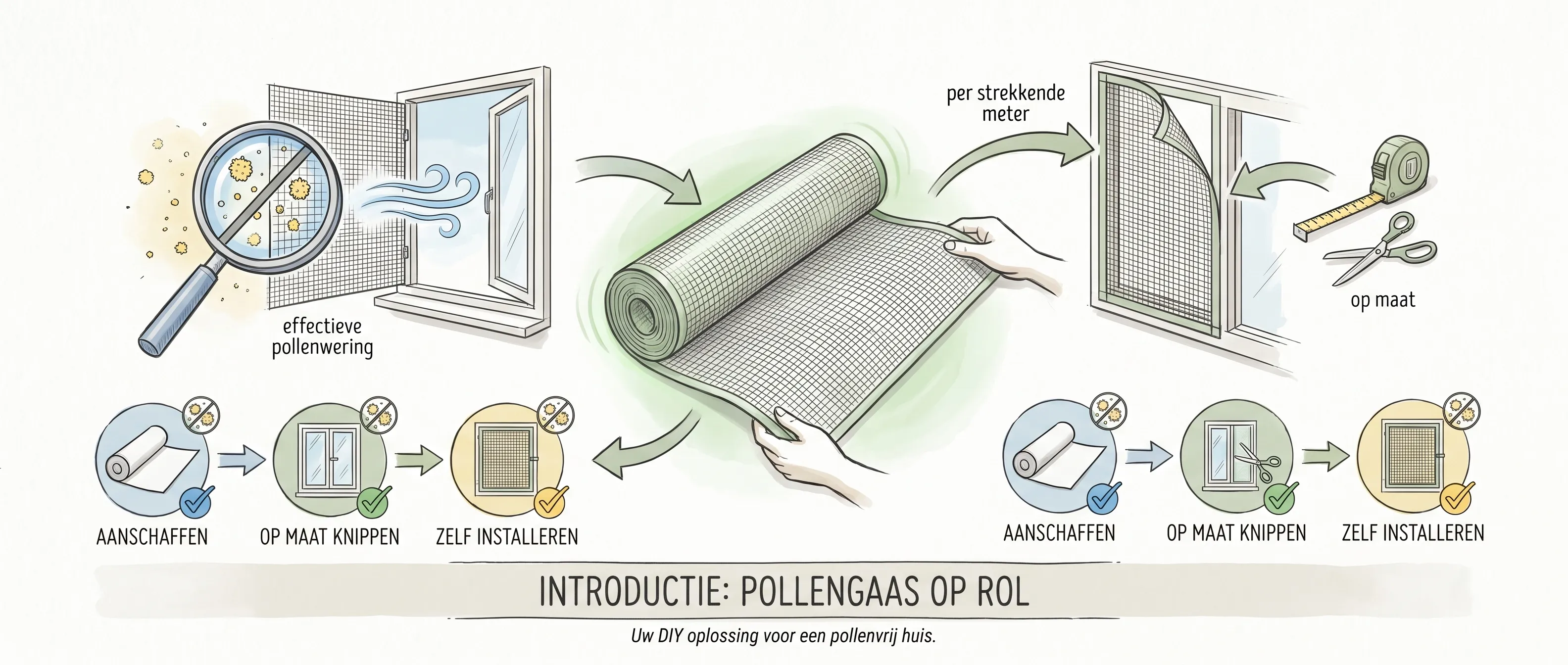 pollengaas op rol - Introductie